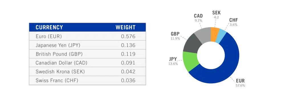 Currency Derivatives in Forex Course